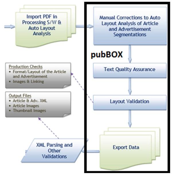 pubbox-600-min.jpg